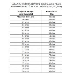 Aviso prévio: tire suas dúvidas nesse guia completo | Trabalhista Legal